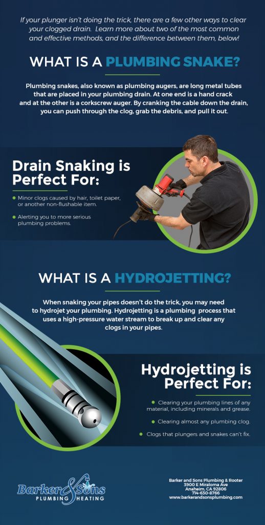 Snaking Drains v. Hydrojetting Barker & Sons Plumbing and Rooter