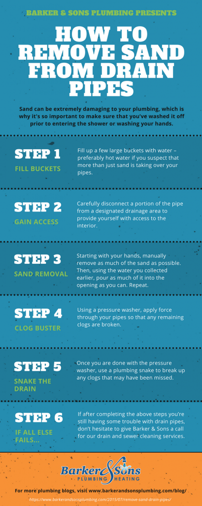 How to remove sand from drain pipes