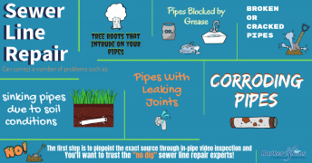 Sewer Repair Orange County | Emergency Sewer Line Repair Services