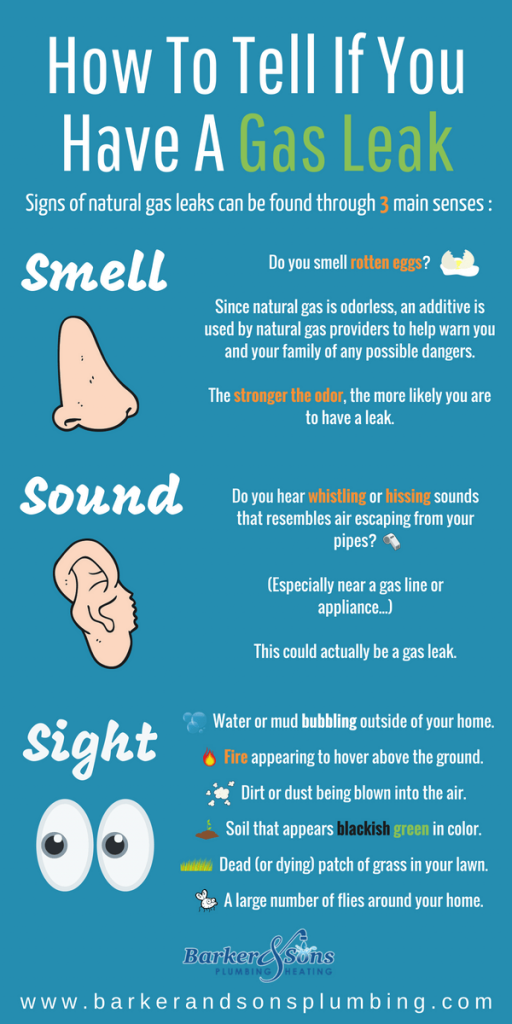 How to tell if you have a gas leak | Barker and Sons Plumbing & Rooter
