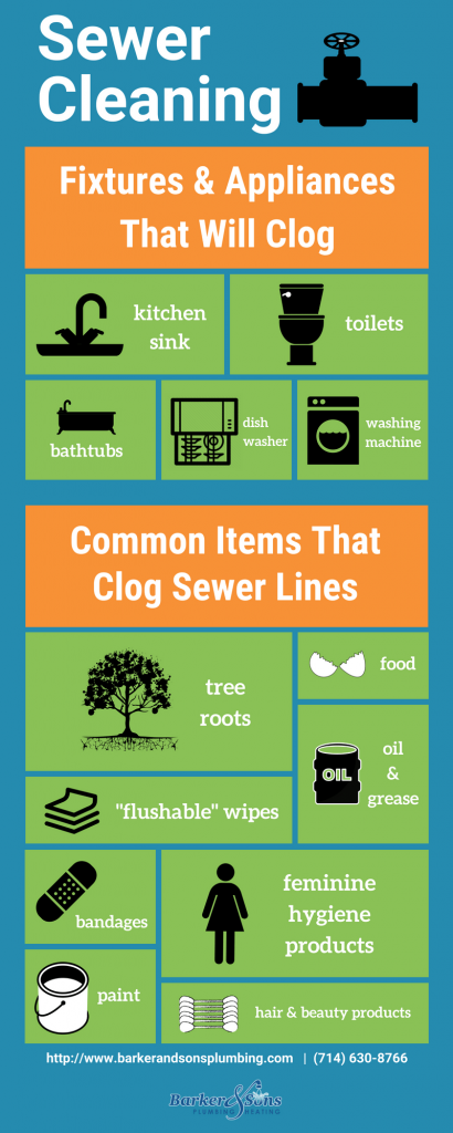 Common items that clog sewer lines