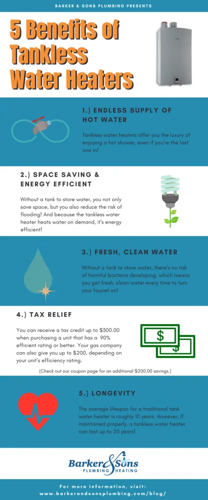 5 Benefits of Tankless Water Heaters